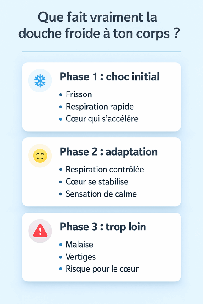 La douche froide est-elle dangereuse pour le cœur