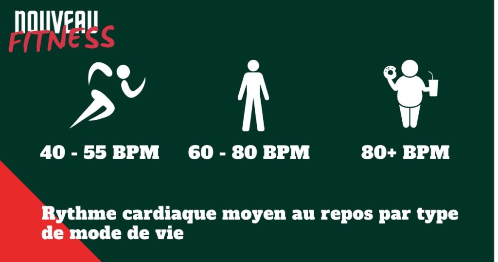 Fréquence cardiaque sportif