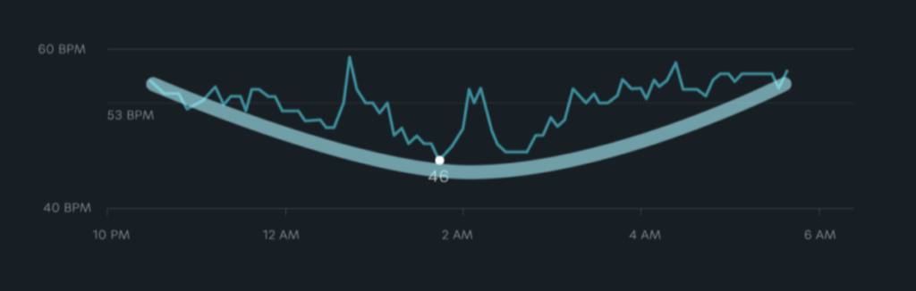 Rythme cardiaque durant le sommeil