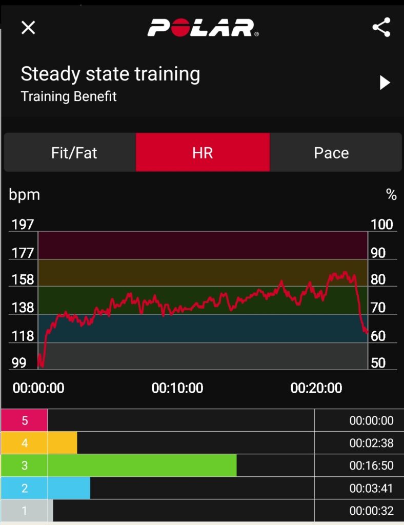 Ma fréquence cardiaque cible pendant un semi-marathon