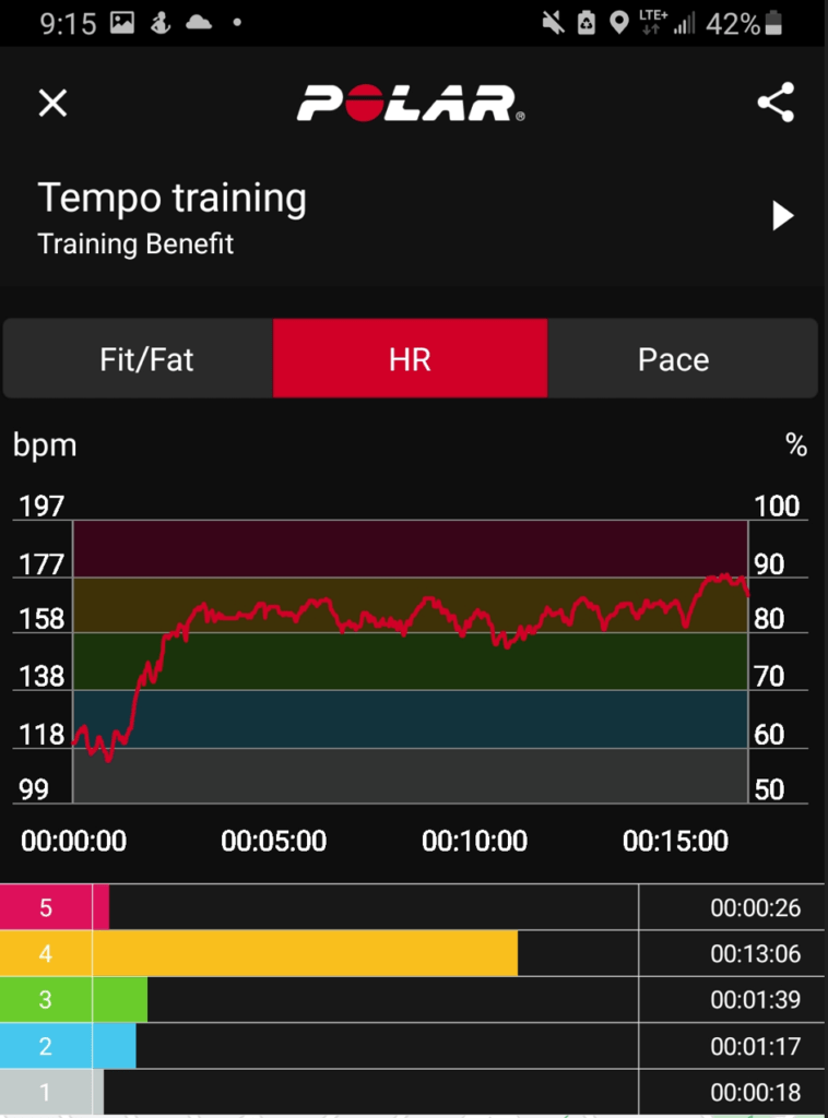 Fréquence cardiaque pendant le running
