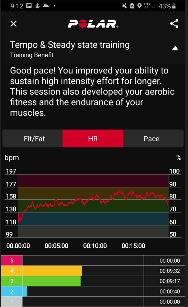 Fréquence cardiaque pendant le running