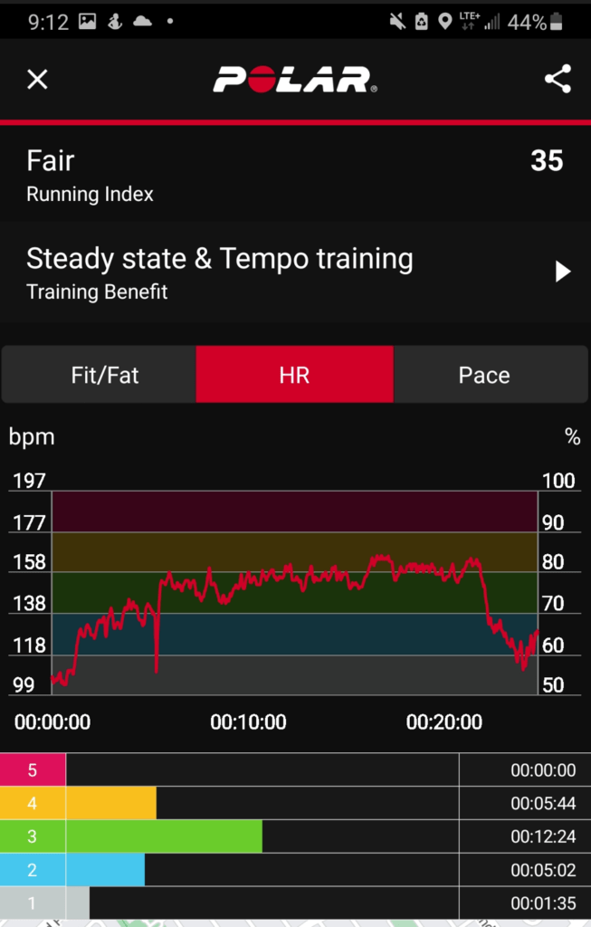 Fréquence cardiaque pendant le jogging