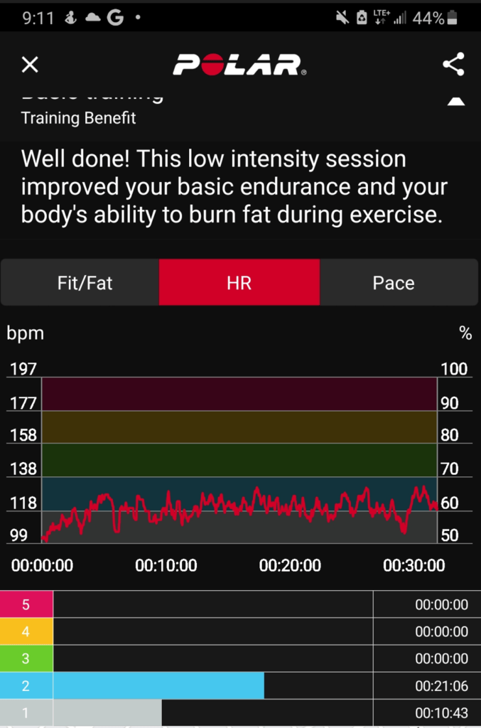 Fréquence cardiaque pendant le jogging