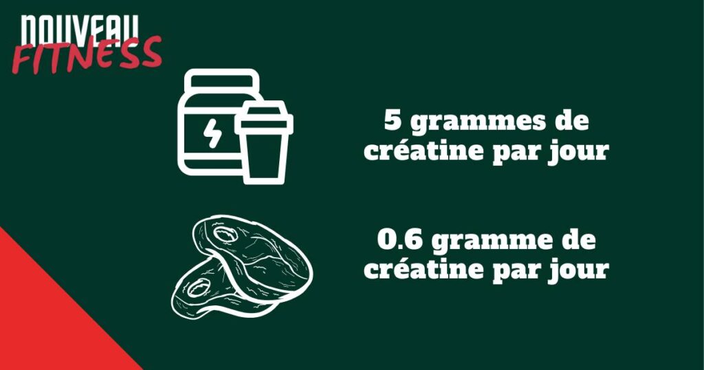 Quel sont les aliments les plus riches en créatine ?