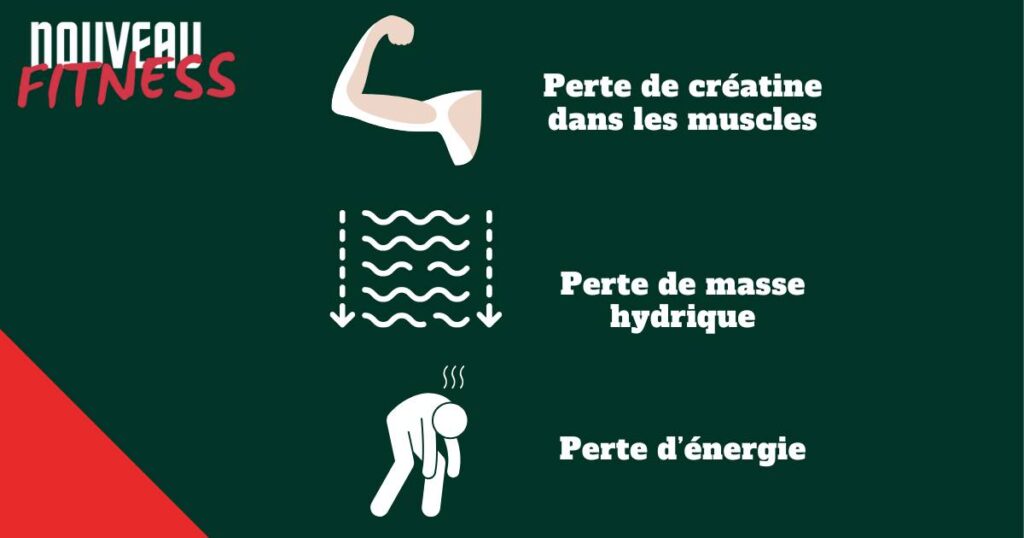 Arrête de créatine