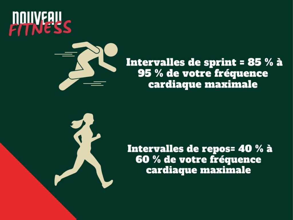 hiit fréquence cardiaque